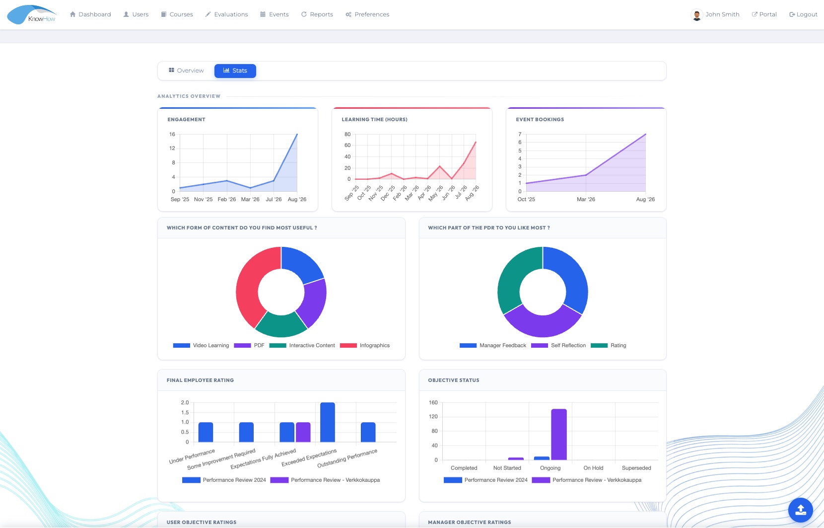KnowHow reporting and workforce insight