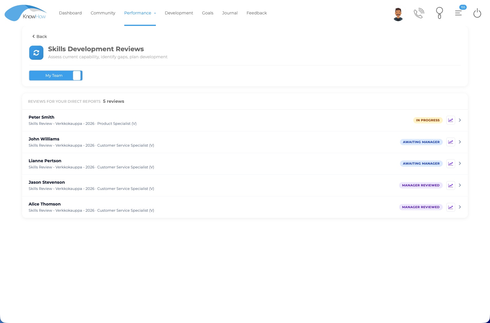 KnowHow manager Skills Development Review dashboard