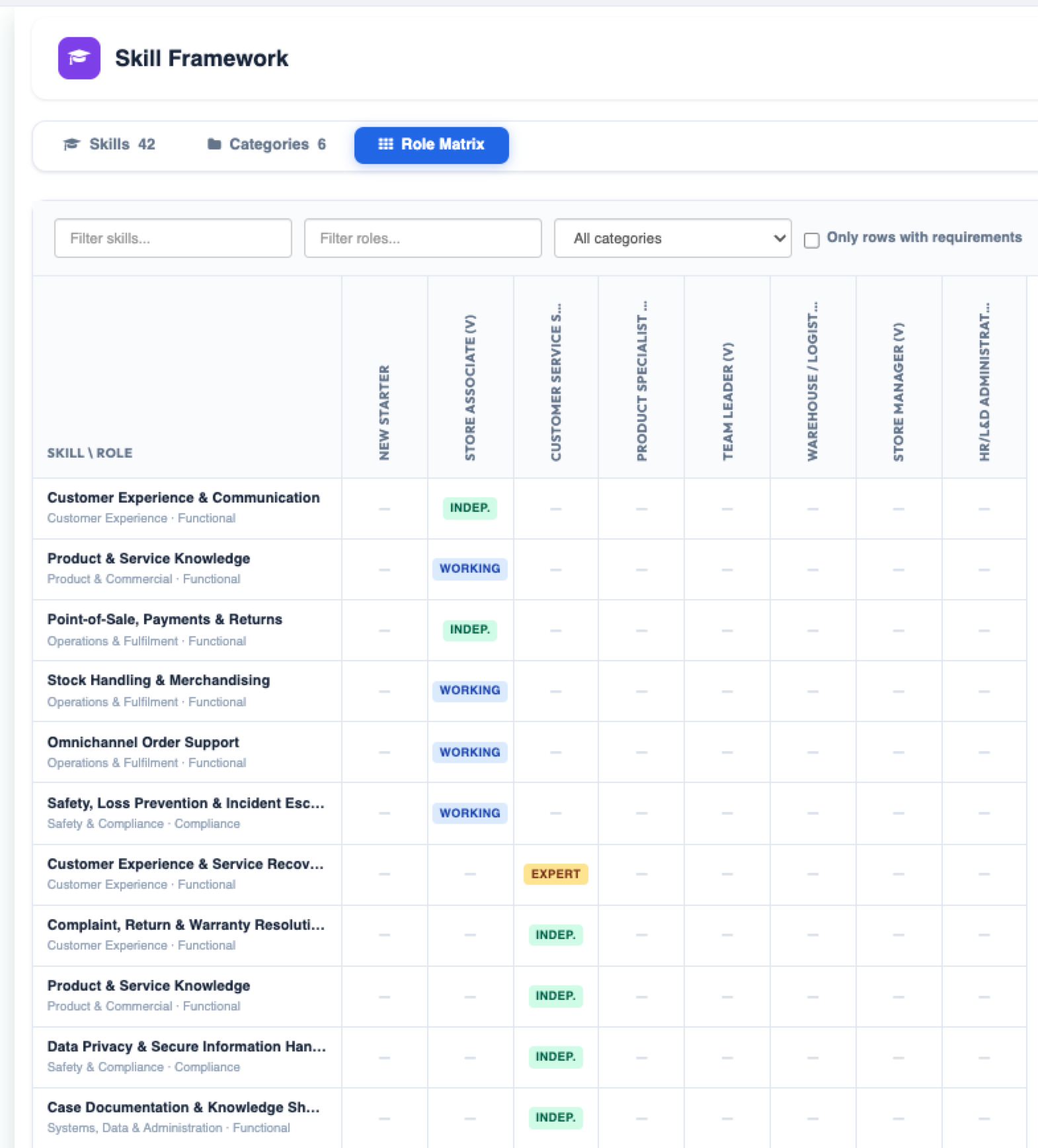 KnowHow Skills Framework role matrix grid