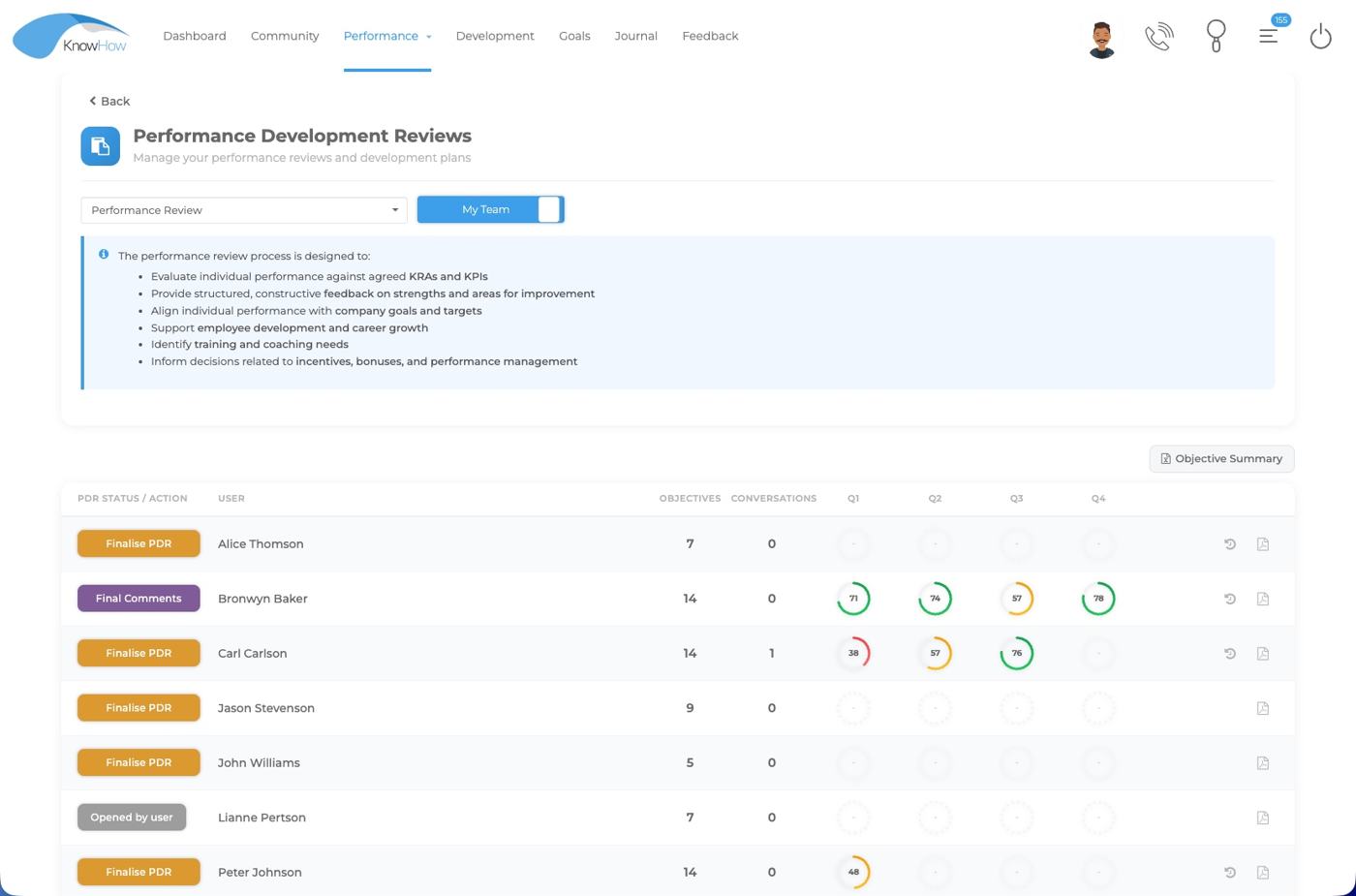 KnowHow Performance Development Review