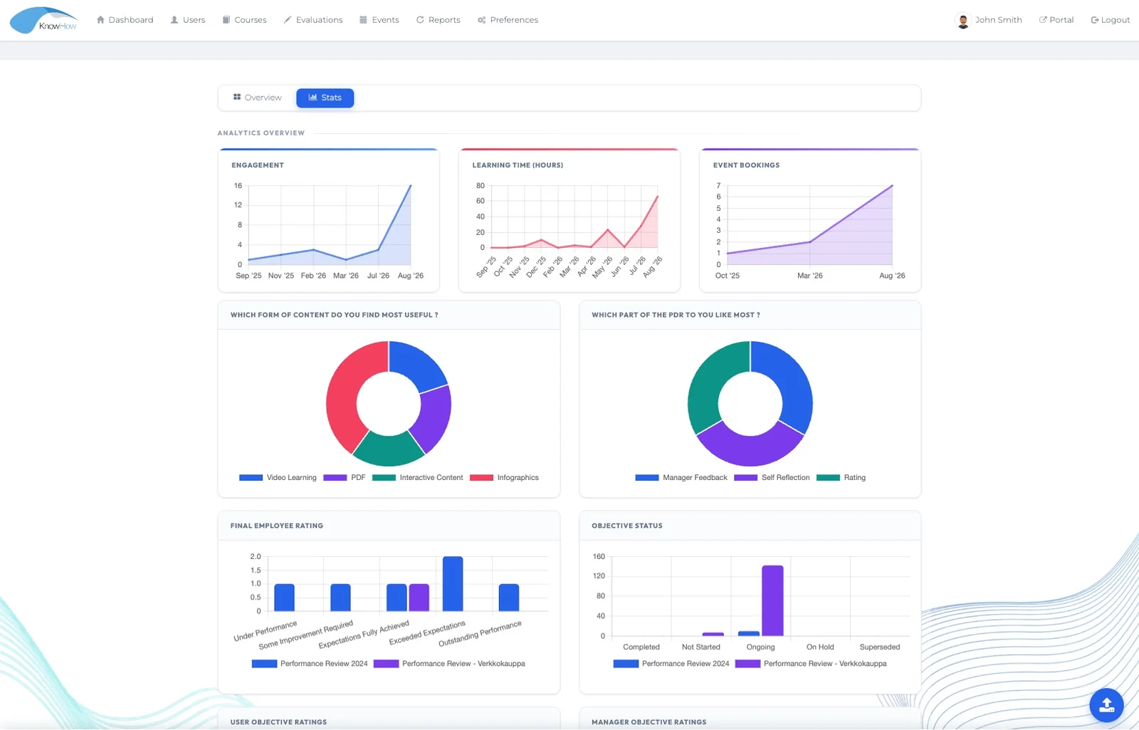 Workforce Insight platform view