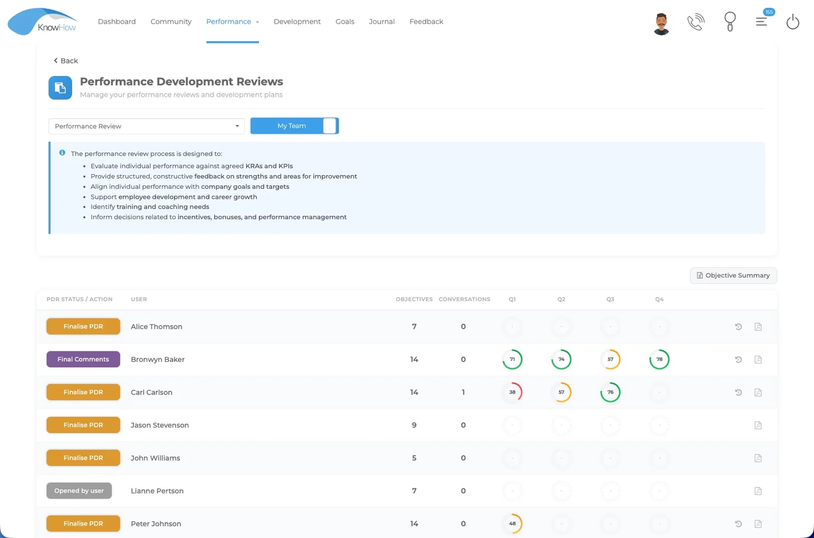Performance Development platform view