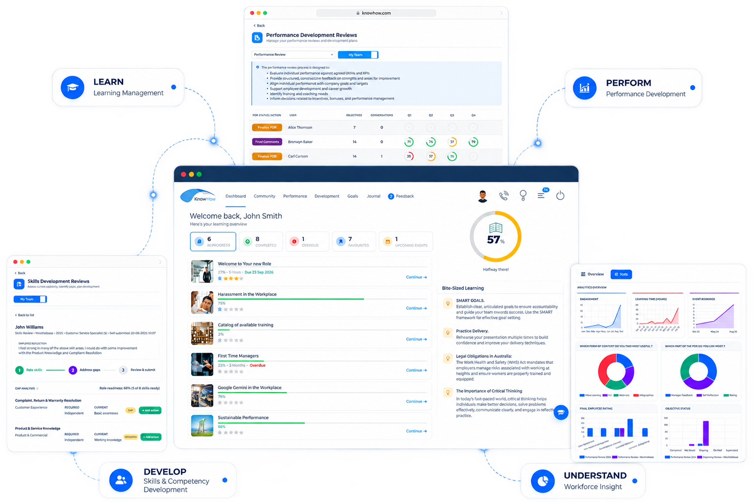 KnowHow connected platform showing learning, performance, skills and workforce insight