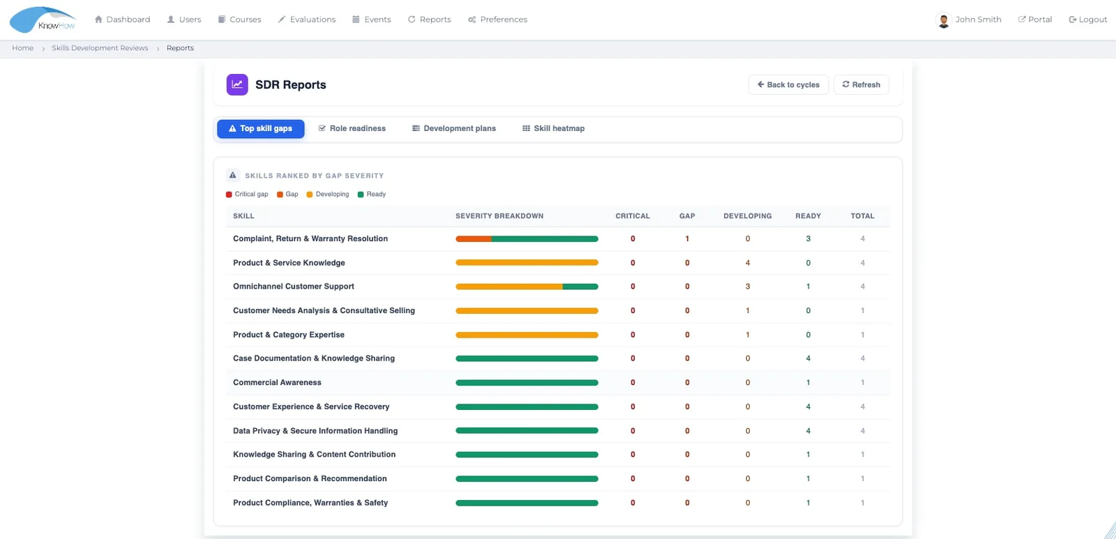 KnowHow Skills Development Review reporting showing skill gaps